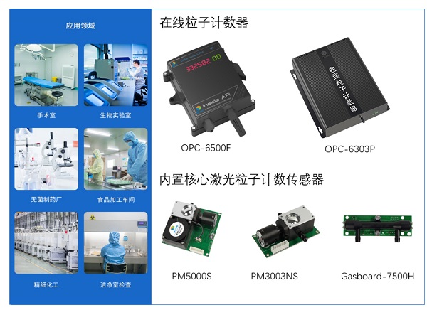 四方光電在線粒子計數(shù)器